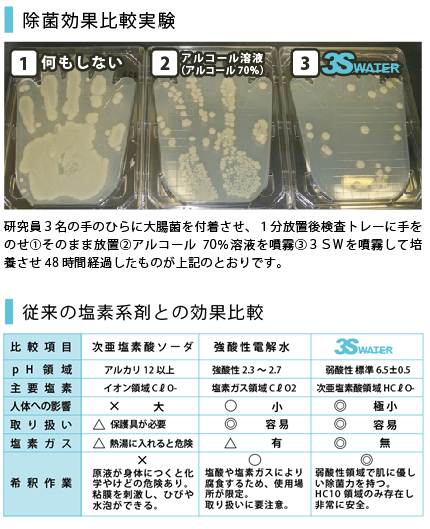 除菌効果の比較実験と従来の塩素系剤との効果比較